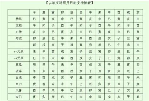 八字神煞表